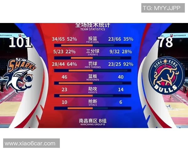 上海篮球队强势崛起荣登篮球状态排行榜第三名 上海篮球队强势崛起荣登篮球状态排行榜第三名